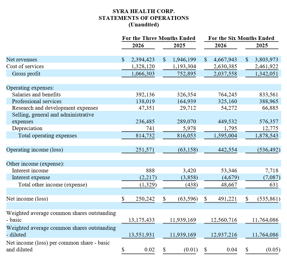 q2-2026-statements-of-operations
